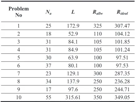 Figure 2 illustrates the comparison of the new BAcoor algorithm with six well-known methods