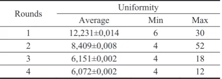 Table 2. Summarized results of the uniformity distributions of the matrix power cipher for m = 2 and n = 3 