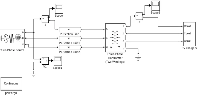 Fig. 2 charging station simulation model 