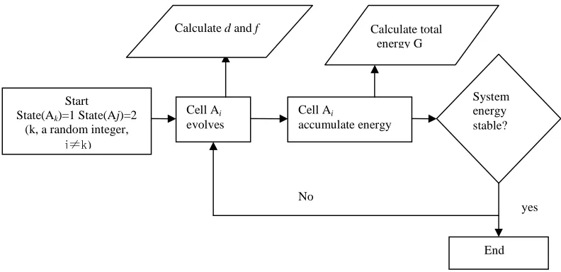 Table 4 Agent mapping from The emergency system to the model system  