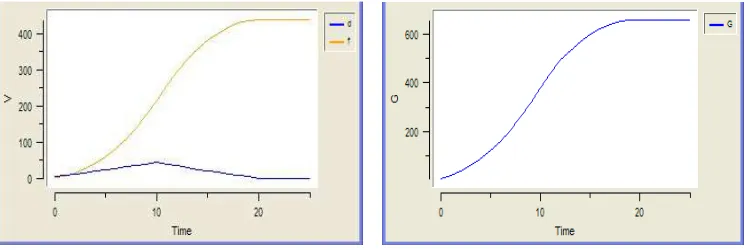 Fig. 6.observation curve ( m0=14 and p0=1) 