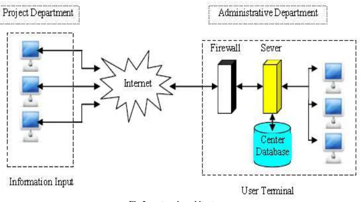 Fig 2  network architecture 