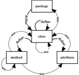 Figure 1. Relationship of program entities 