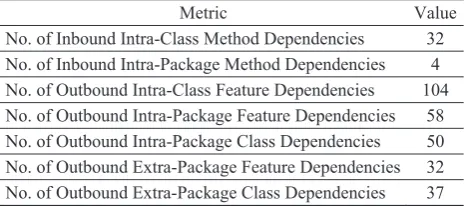 Table 1. Complexity of dependency graph 