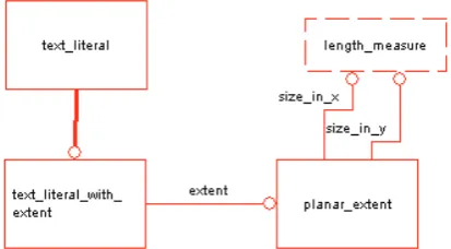 Figure 8. The data model for the 'polyline approach' 