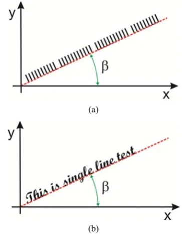 Figure 6. Printed text sample rotated up to 90° in 5° steps: (a) Text sample 1, (b) Text sample 2 