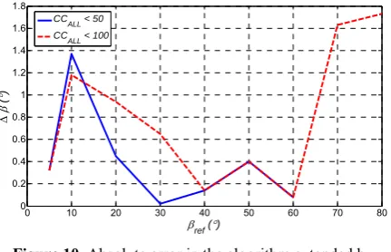 Figure 10). Compared to the original algorithm [9-10], 