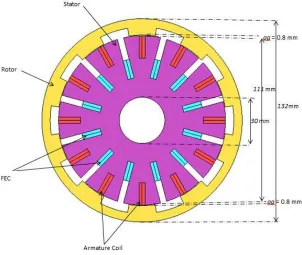 Fig. 3.1: Initial proposed design of Outer Rotor of 12S-10P FEFSM 