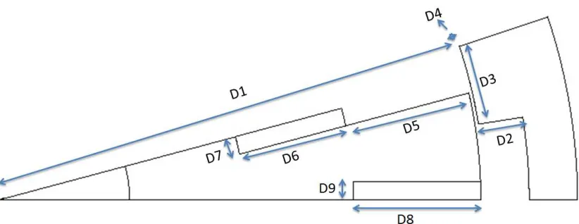 Table 3.1 : The Design Parameter for the proposed ORFEFSM 