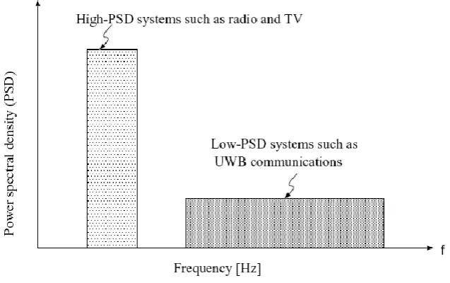 Figure 2.4: Low-energy density and high-energy density systems (Ghavami et al., 2004) 