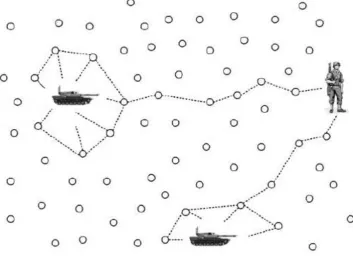 Figure 2.5: WSN in surveillance area for enemy target localization (Stojmenovic, 2005) 