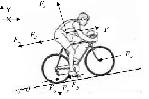Figure 1 schematic diagram of bike riding stress 