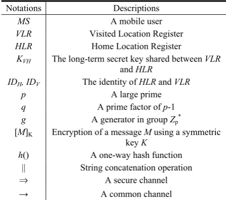 Table 1. The notations used in this paper 