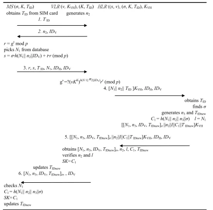 Figure 2. The improved on-line authentication process 