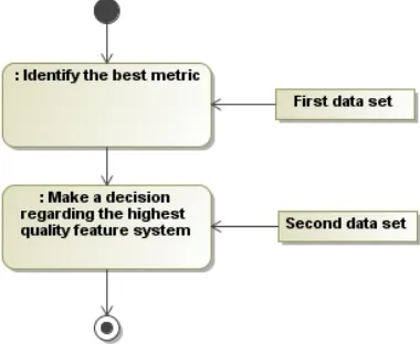 Figure 2. Scheme of the best metric identification 