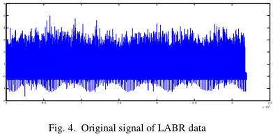 Fig. 4.  Original signal of LABR data 