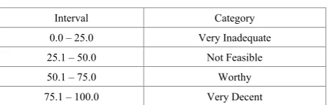 Figure 1.  Data Collection 
