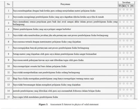 Figure 3.  Assessment E-Interest in phyics of valid statement 