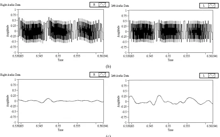Figure 6. An audio signal zoomed in. (a) The original audio zoomed in; (b) An encrypted version of (a);  (c) A decrypted version of (b)