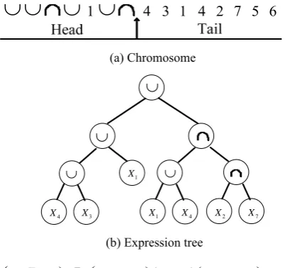 Figure 1. An example of the representation of a chromosome for MGEPC 