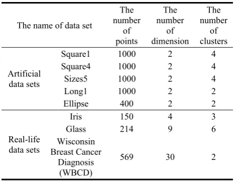 Table 2. Details of the datasets used 