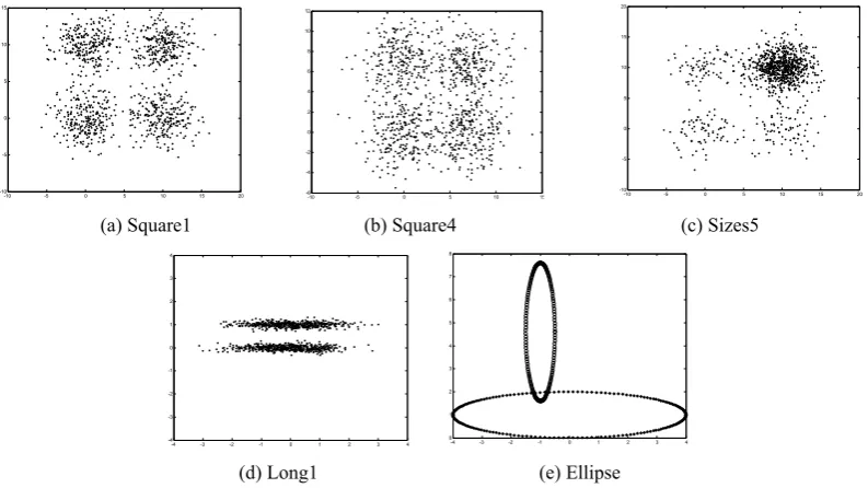 Figure 4. Artificial data sets 