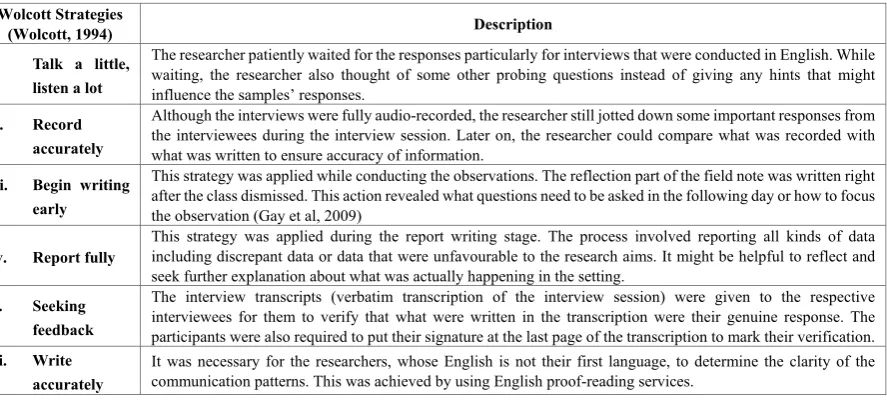 Table 1.  Application of the Wolcott (1994) strategies to ensure trustworthiness of the research 