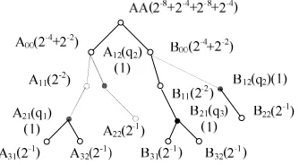 Fig 1 Query Semantic Tree and Node weight   