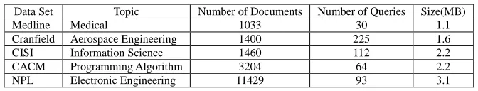 Table 1 Statistics on the Data Sets  