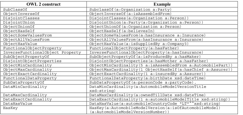 Table 3. Ontology concepts having impact on semantic mapping 