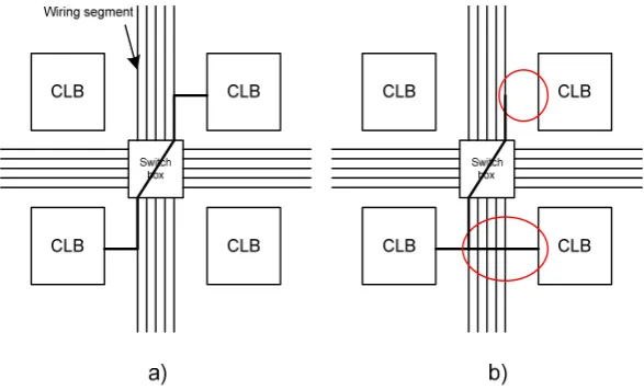 Figure 1. External FPGA routing 