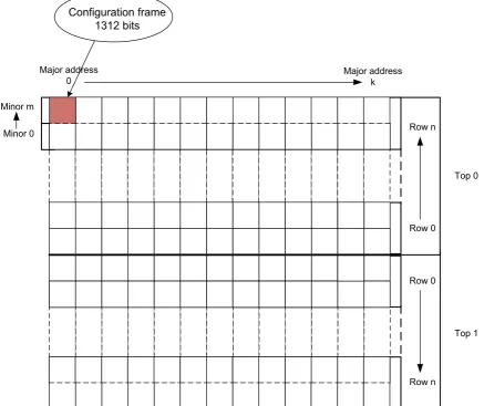 Figure 2. Sources of faults in the simplified CLB structure 