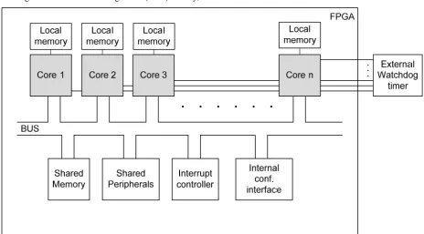 Table 2. Syndrome value and corresponding error status 