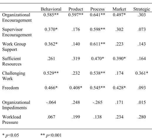 TABLE III.  REGRESSION RESULTS 