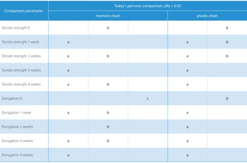 Table 1. Pairwise comparison