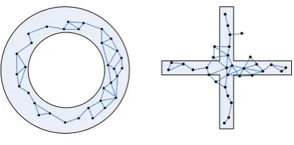 Figure 6. Neuron topology formed by TSAC after initialization sub-process 