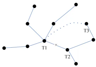 Figure 8. Minimum spanning tree of neuron topology 