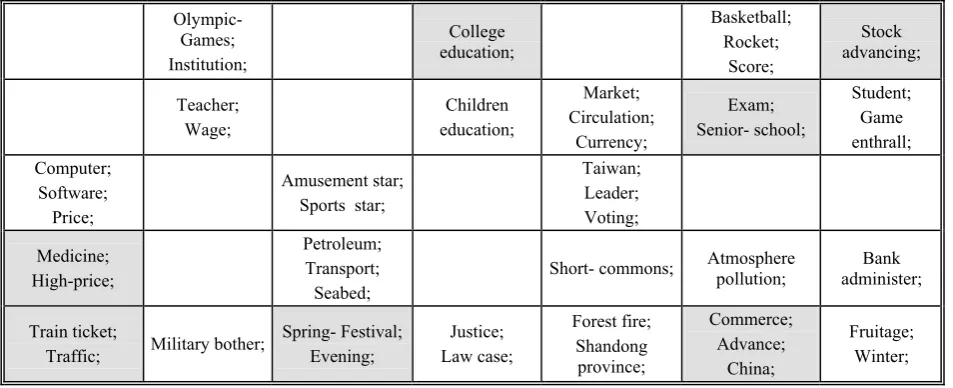 Table 3 (a). The grids constructed from the news sampled from January to June 