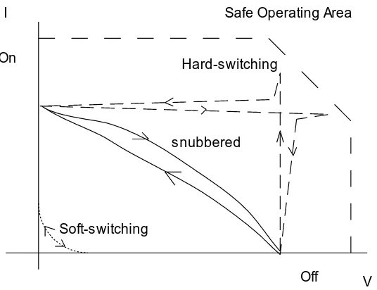 Figure 2.1- Typical Switching Trajectories of Power Switches. 
