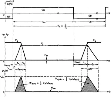 Figure 3.5- Generalized Switching Waveform 