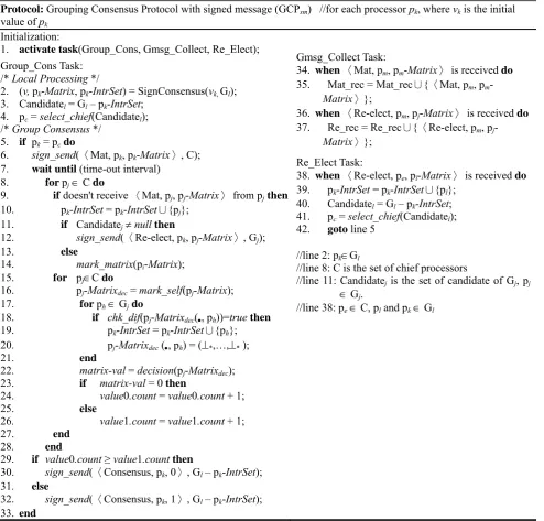 Figure 7. Grouping Consensus Protocol with signed message (GCPsm) 