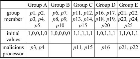 Table 2. The parameters of the scenario 