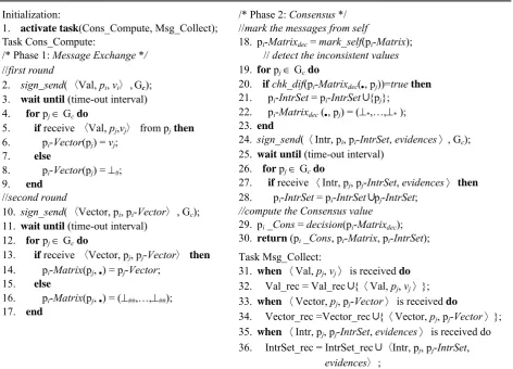 Figure 4. SignConsensus Function