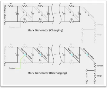 Figure 2.8: Marx generator circuit [18] 