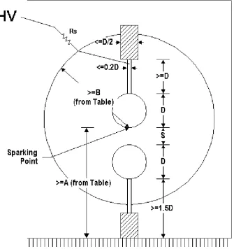 Figure 2.11: Vertical sphere gap schematic diagram [23] 