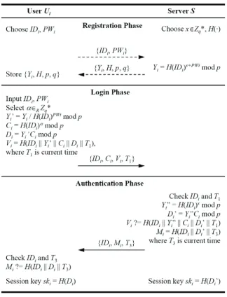 Figure 1. The proposed scheme 