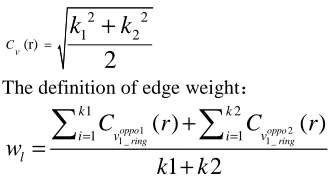 Figure 3 the concave region after regional optimization   
