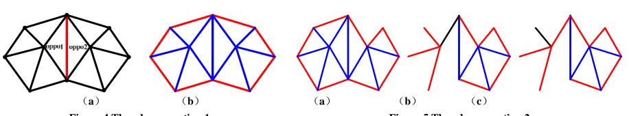 Figure 4 The edge operation 1 