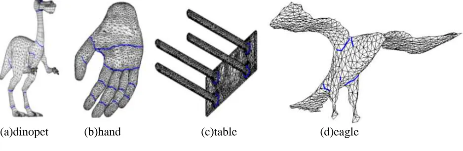 Figure 6 segmentation line  