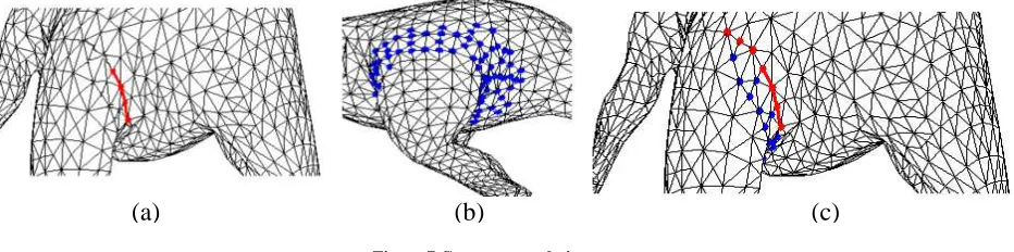 Figure 7 Contour completion  
